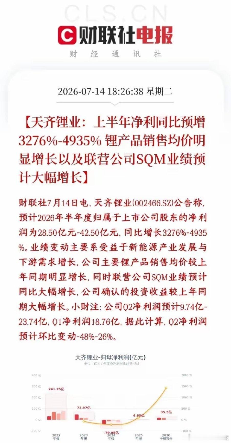 炸裂预增近49倍，市场却集体失望，天齐这份中报预告藏着锂矿最大隐忧！公告出炉：上