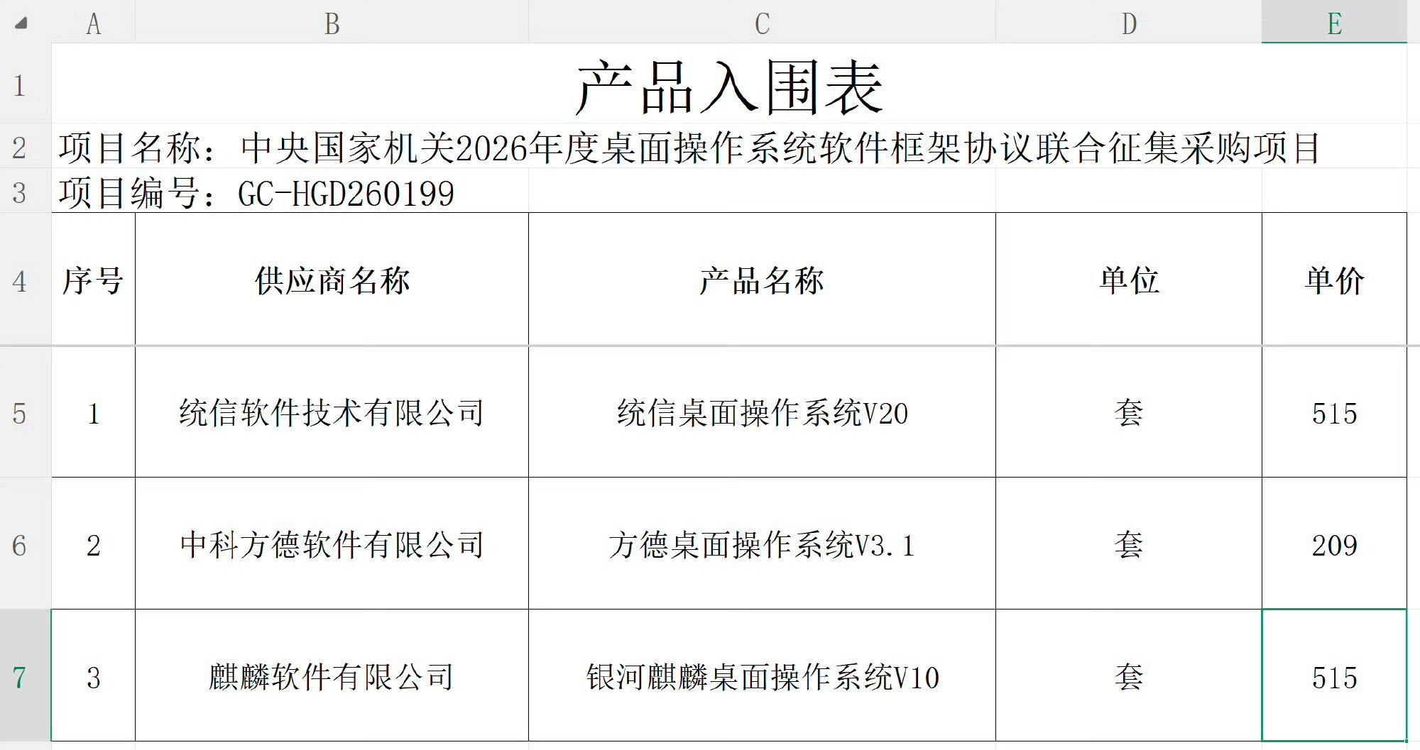 鸿蒙因不兼容多CPU架构落选看了报道，政企采购核心门槛从来不是技术亮眼，而是全套