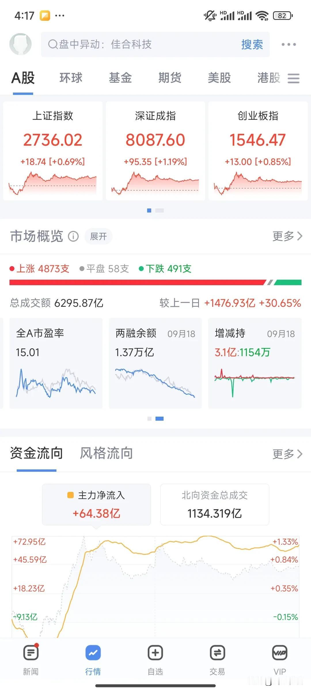 美降息50点之后的反应