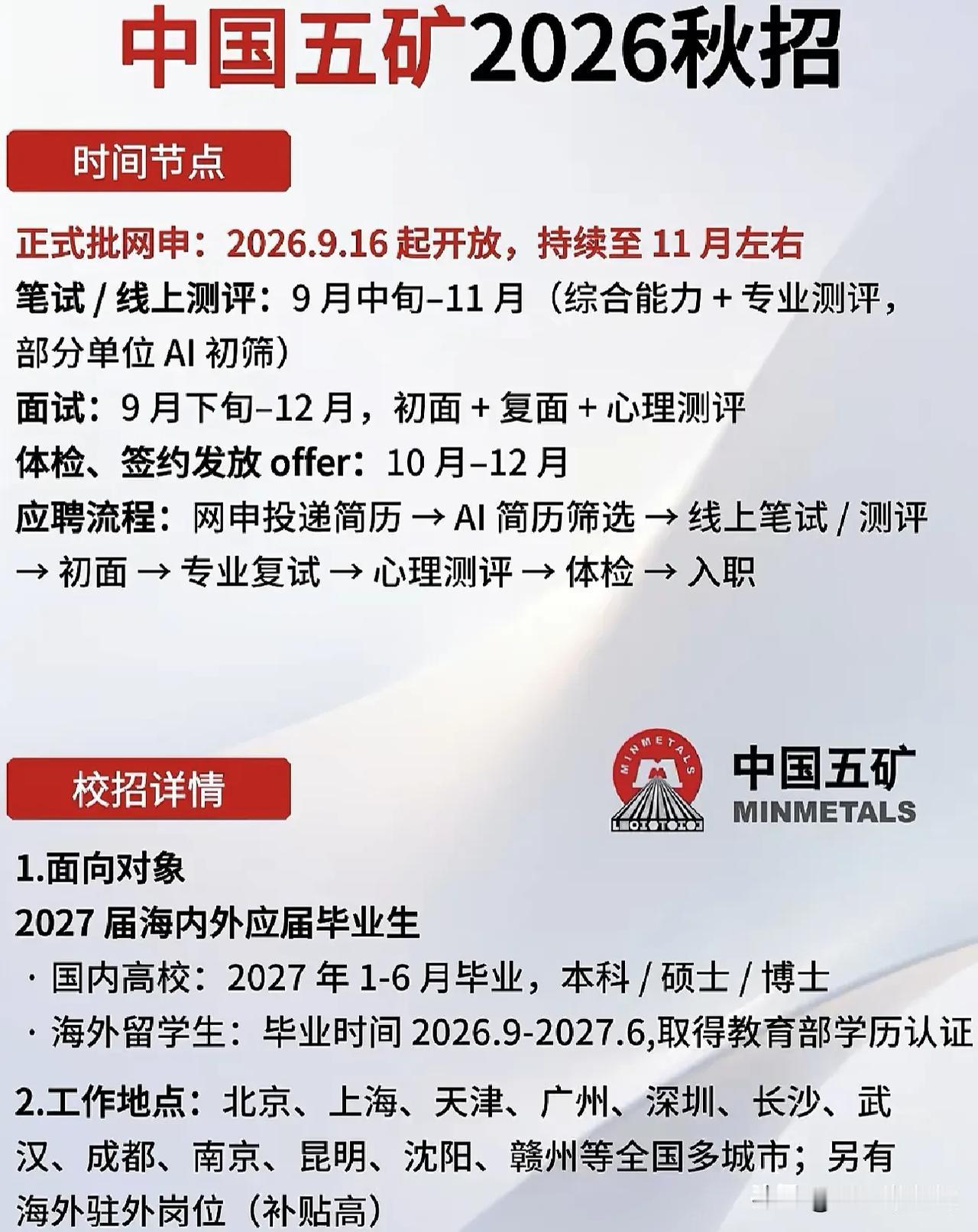 同学们，中国五矿2026秋招已经把日程摆上桌面了，正式批网申从2026年9月16