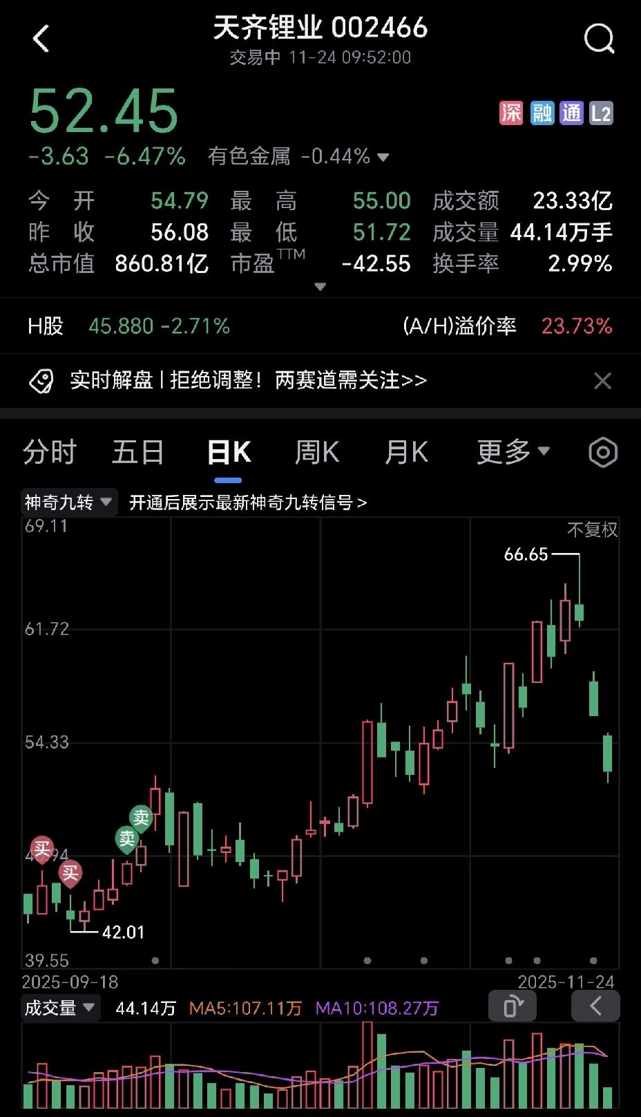 短短两天，天齐锂业和赣锋锂业埋了多少散户？
看这下跌走势，多么吓人，很多人还傻乎