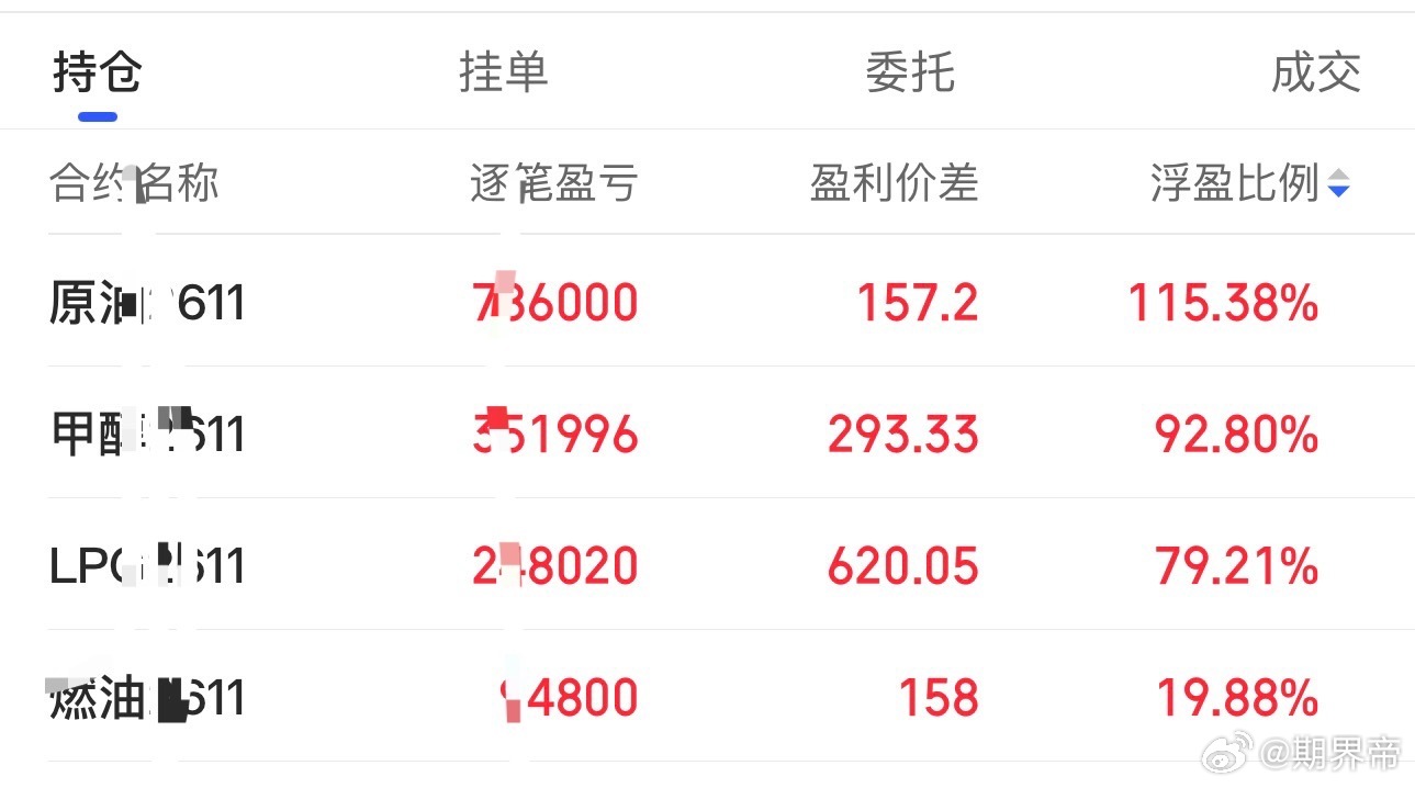 能化剩下的部分暂且格局着吧期货财经 ​​​