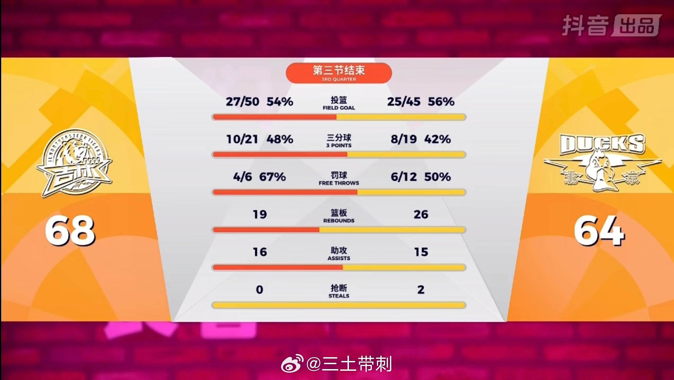 吉林男篮vs北京男篮末节决战