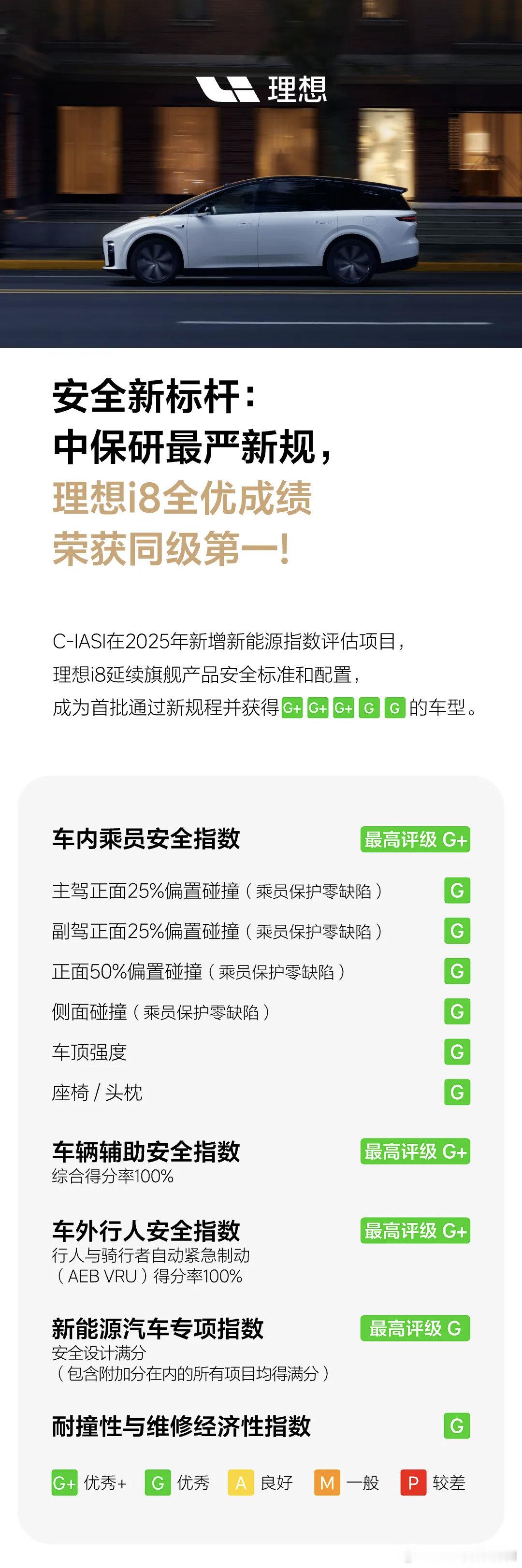 理想i8 这碰撞成绩惊天了C-IASI得分:G+G+G+GG惊讶的是维修经济性也