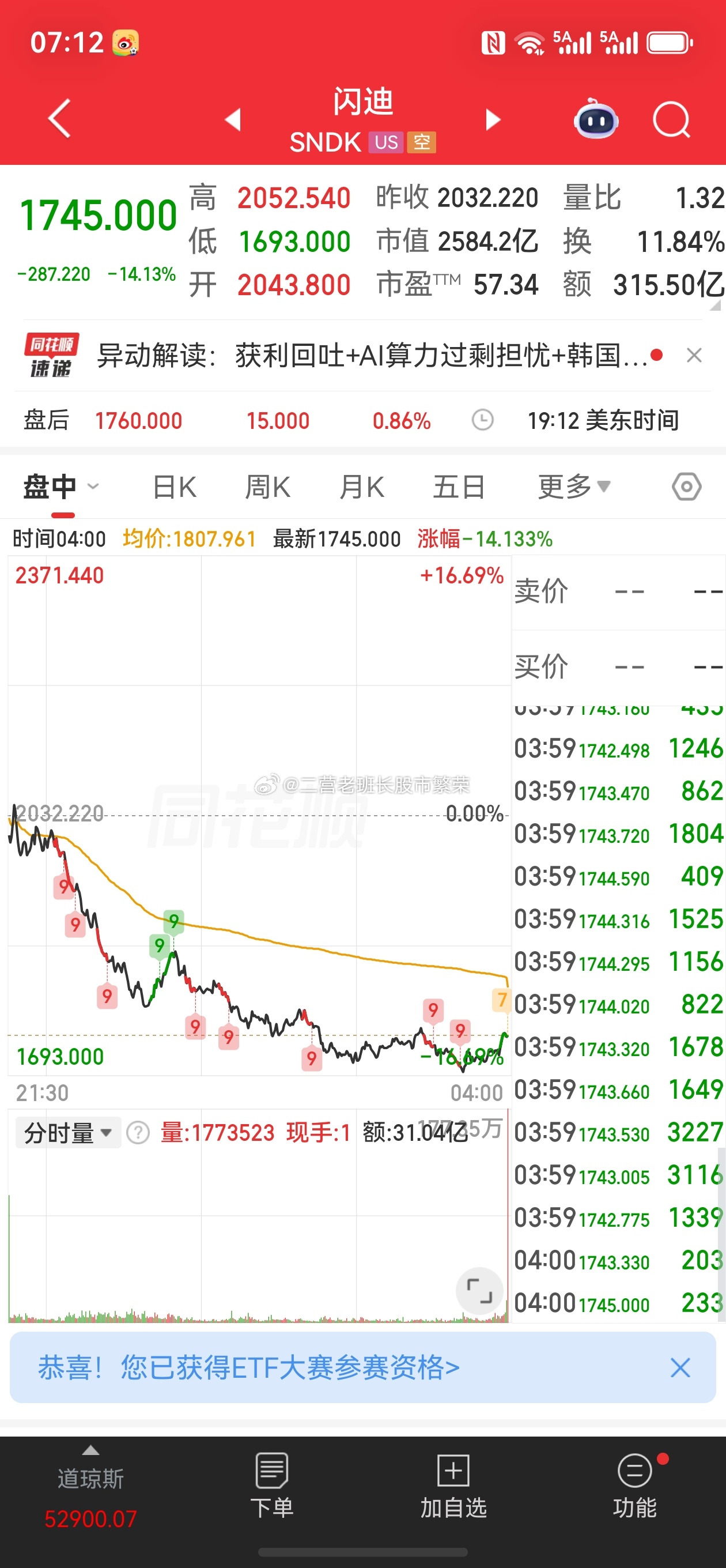 股票东方财富 还是跌大科技，今天国内这些软脚虾又该如何应对，再复制昨天吗 美股三