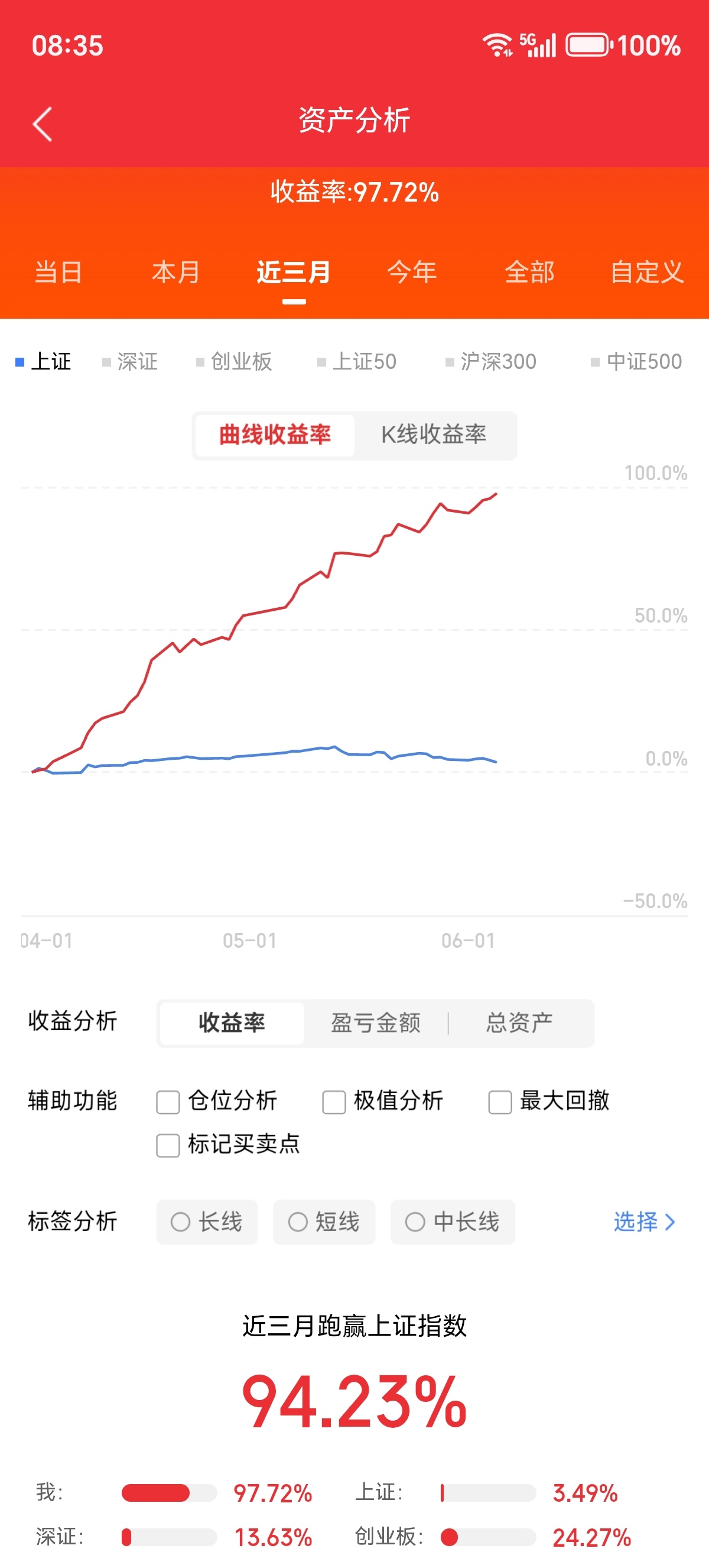 机器人主线精简复盘：5个核心数据定下周节奏周五机器人25只涨停，盘面炸裂，但切勿