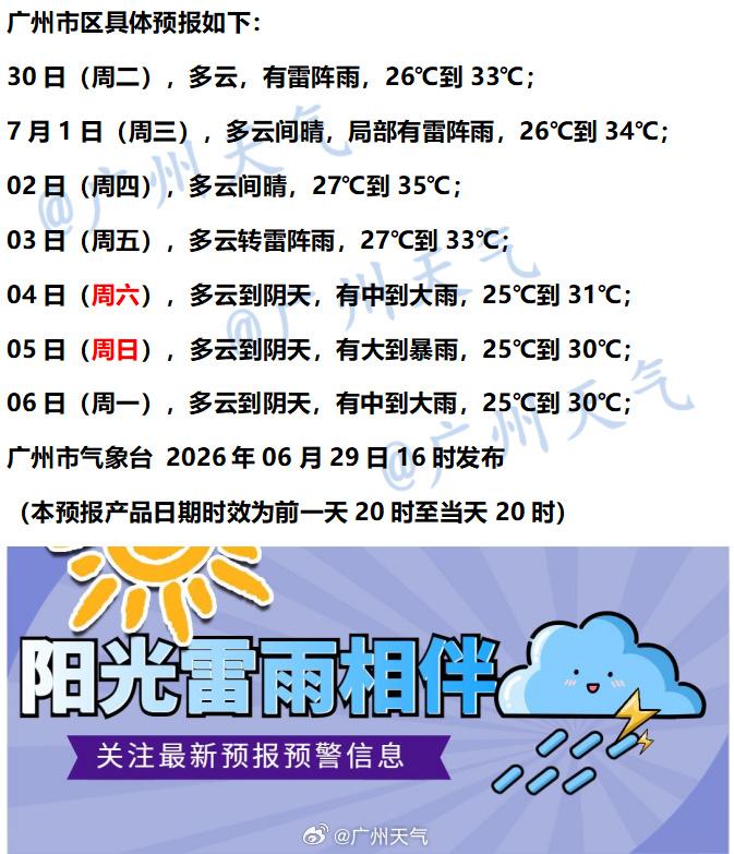 【广州未来七天（6月30日～7月6日）天气概览】广州地区未来三天雷雨逐渐减弱，从
