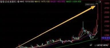 智谱今天盘中大涨超40%，总市值突破1万亿港元。等于是2个小米或者4个百度、京东