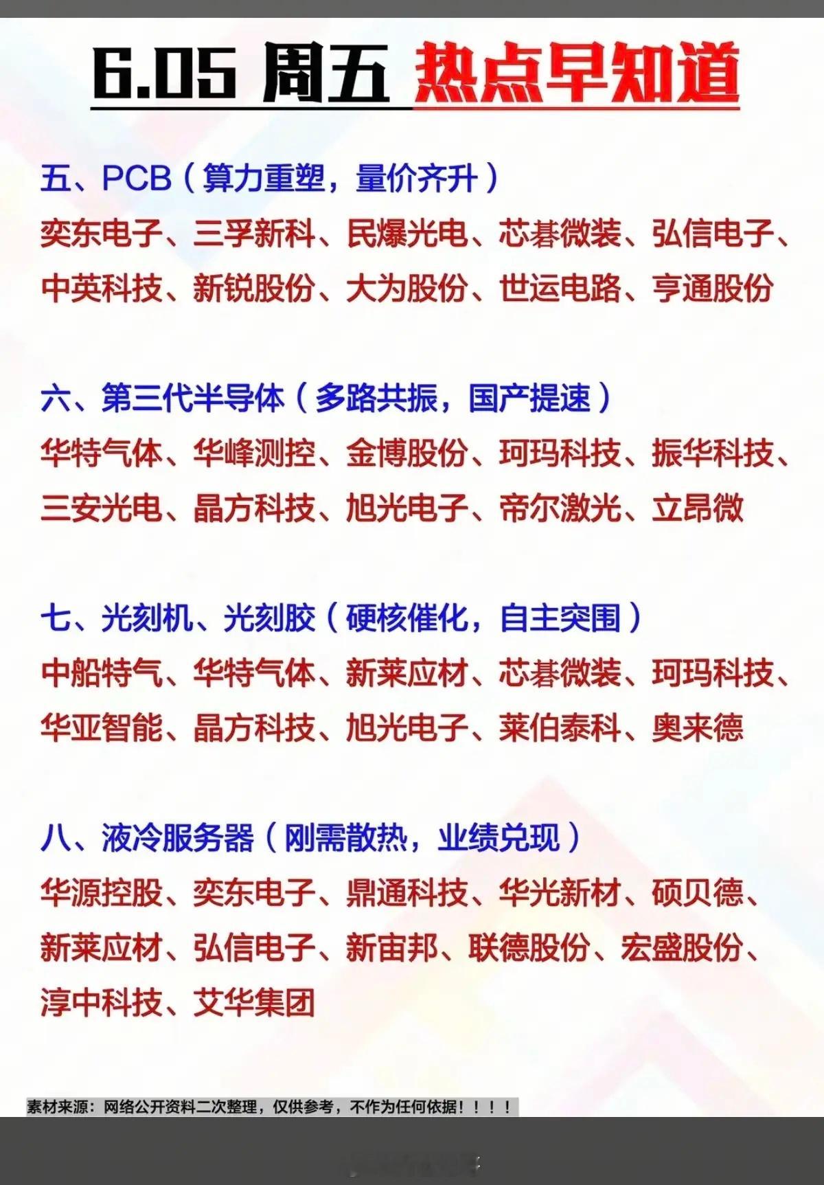 6.5周五  市场热点方向+投资逻辑！1.存储芯片（算力重塑）2.超级电容3.C