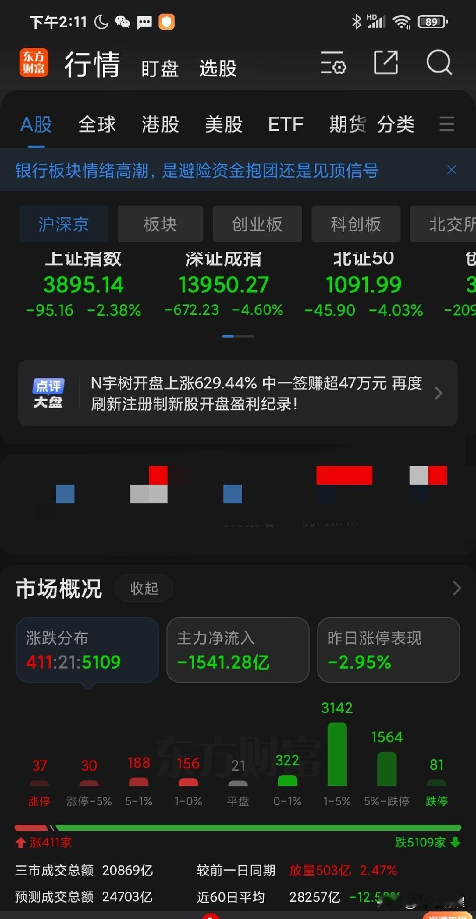 今天 5100 多家绿盘！基本上是被团灭了。这样持续下去，除了一些零星的硬核低估