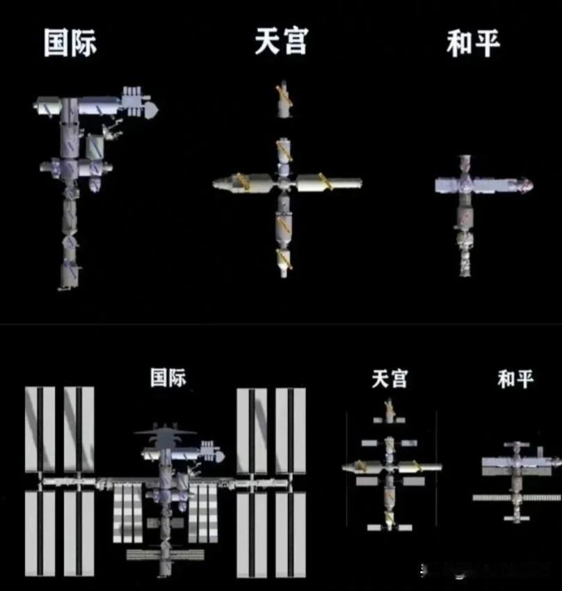 空间站大小对比
国际空间站：长73米，翼展108米，重418吨，加压容积915.