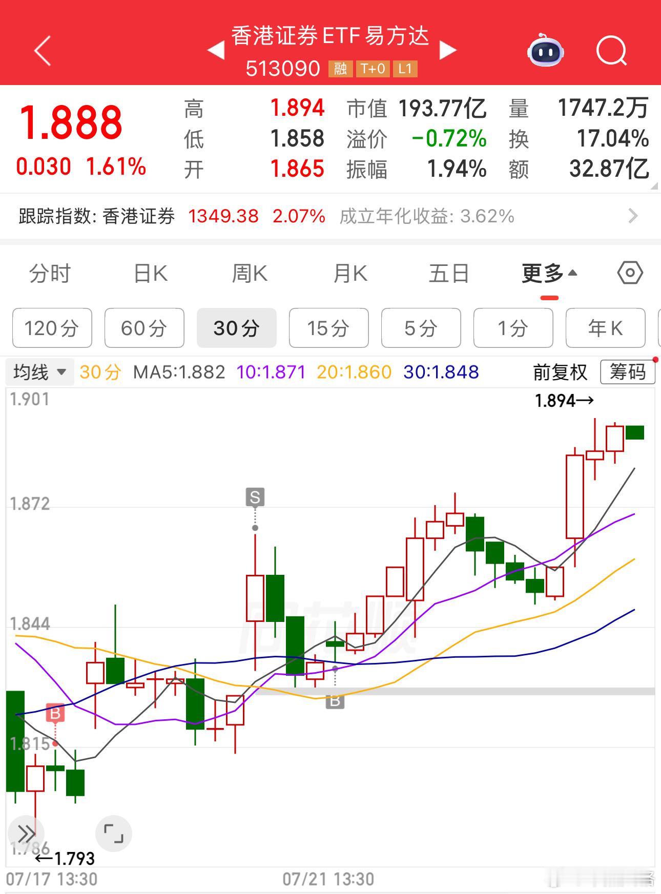 基金港股