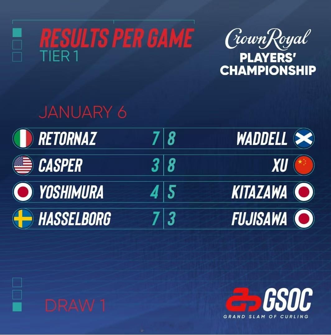 2025-26赛季冰壶大满贯第五站球员锦标赛男子小组第一轮🇨🇳徐晓明 8-3