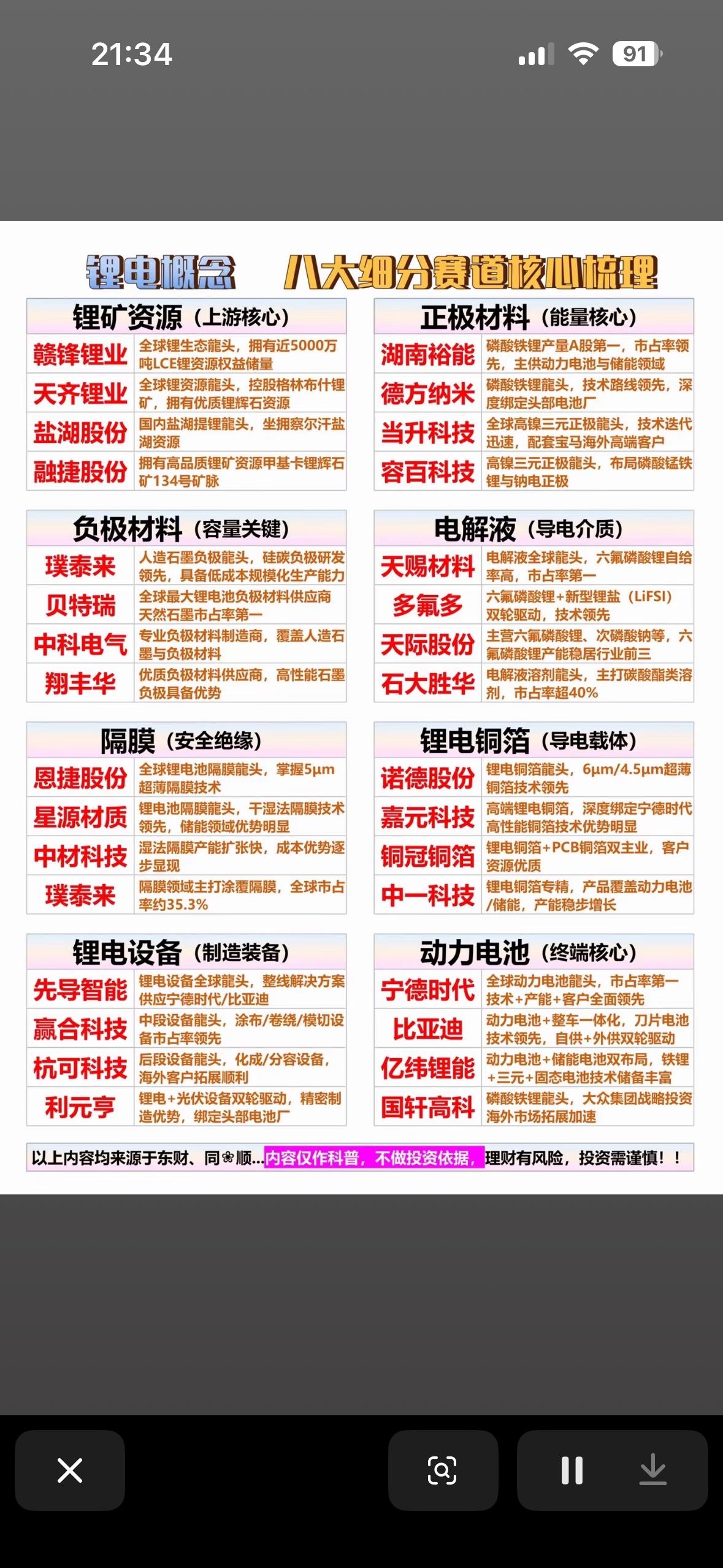 【锂电池全产业链深度图谱：8大赛道龙头全景透视】

一张图看懂锂电池产业链的“硬