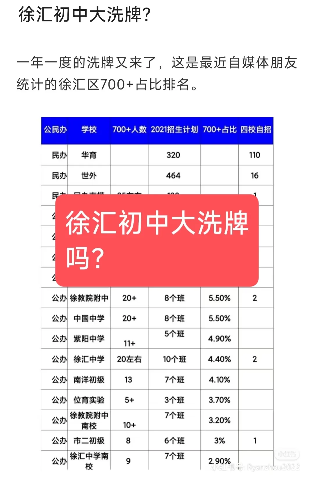 徐汇初中大洗牌？