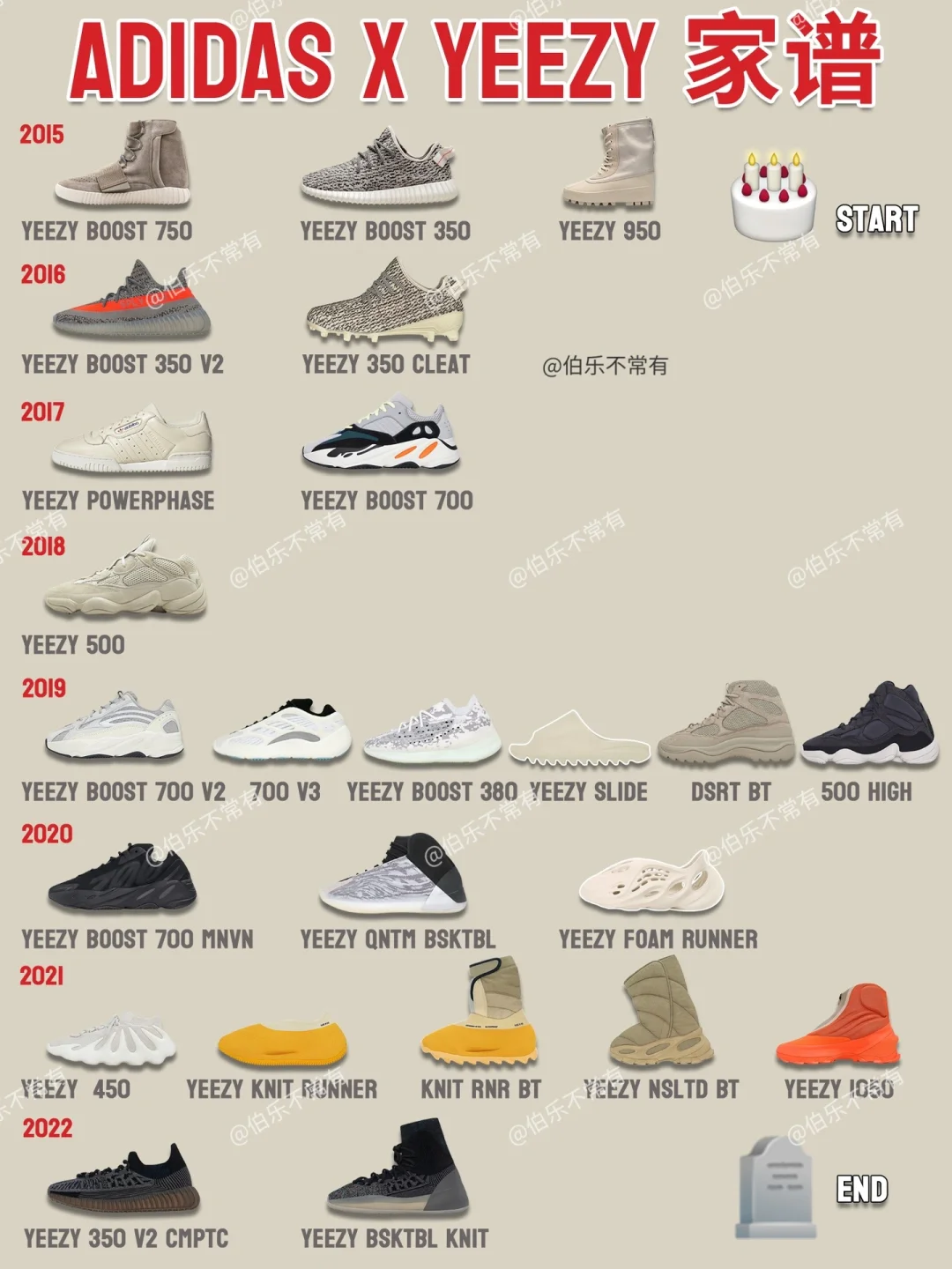 阿迪yeezy大盘点㊙️这篇就够了❗️❗️🔥🔥