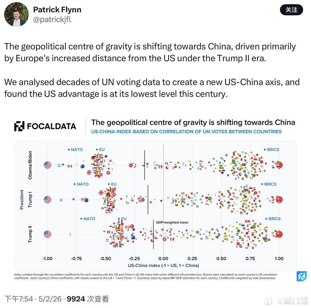 仁义不施而攻守之势异也：世界为何争相避美，趋中若鹜？ 