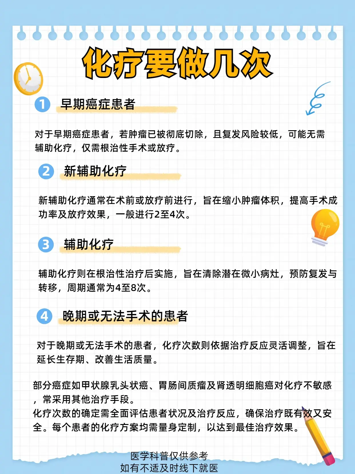 癌症化疗要做几次。 癌症化疗方案的制定，需依据癌症类型、分期、患者体质...