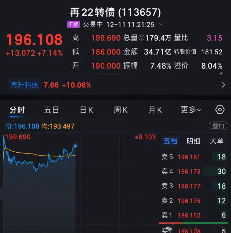 再22转债股票a股