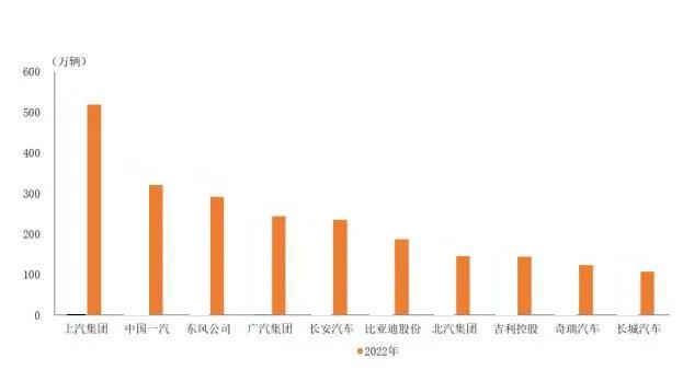 最近几年，新能源汽车狂飙突进，造车新势力在电动化、智能化、数字化等方面的表现惊艳