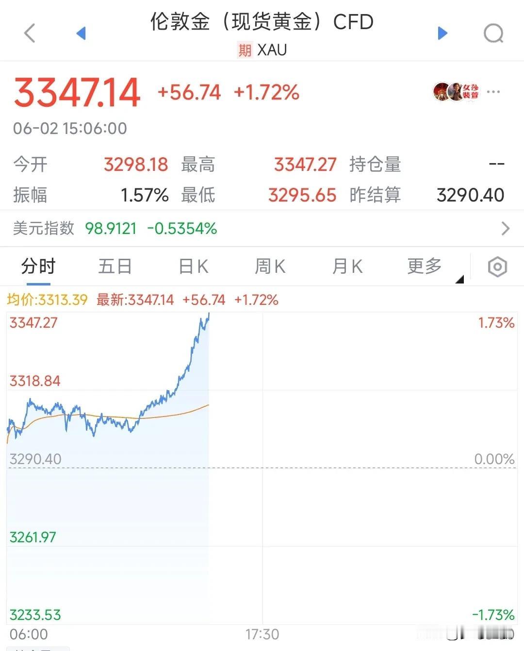 探底回升，明天A股至少不会崩盘
今天恒生指数和恒生科技指数遭遇开门黑，但下午3点