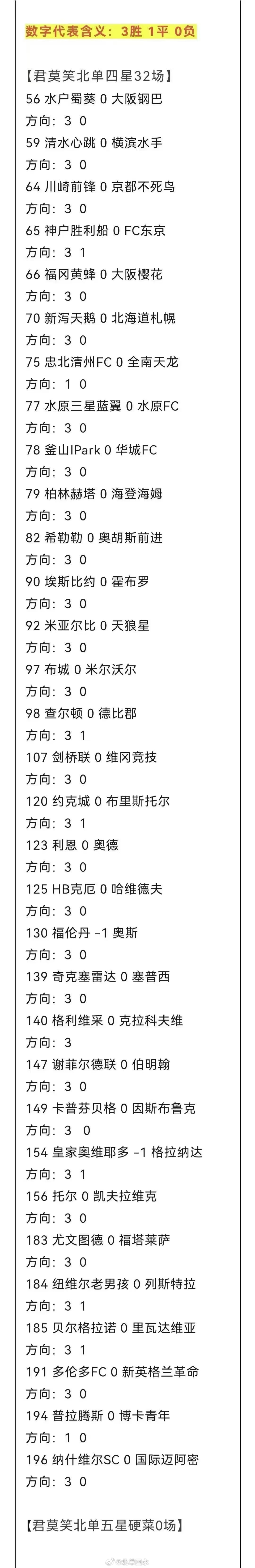北京单场 北单8月15日扫盘🔥 