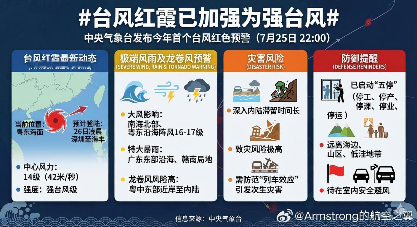 台风红霞已加强为强台风 红霞在广东惠州登陆今年第12号台风“红霞”已于7月25日