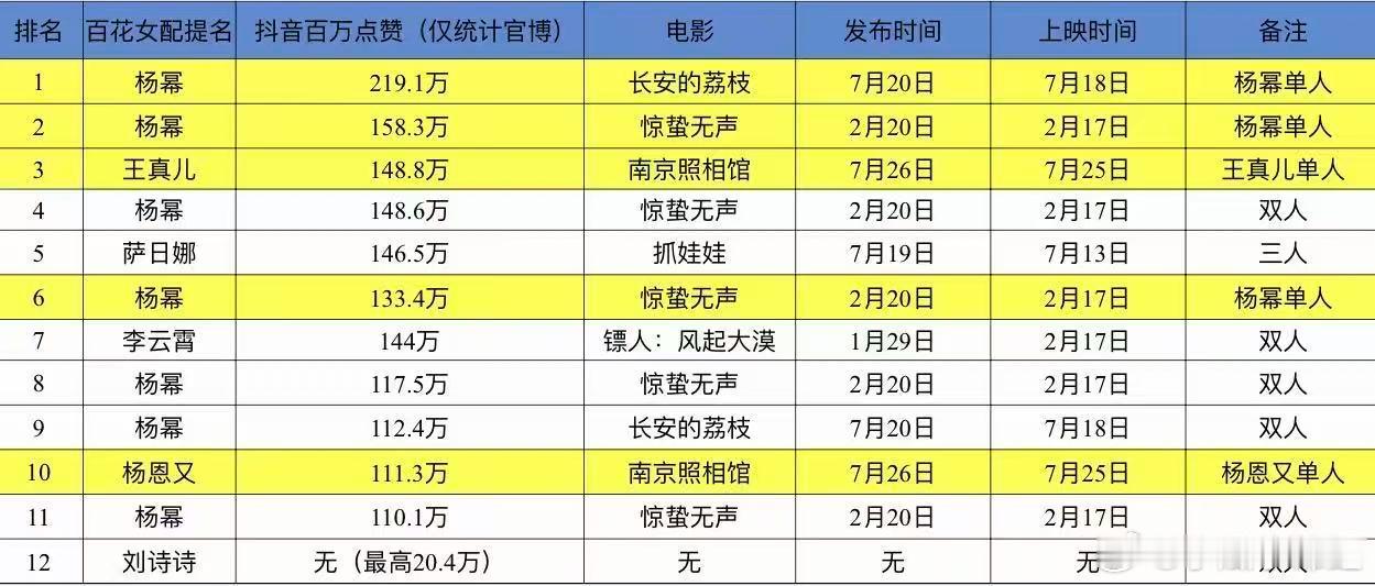 哇都是杨幂 