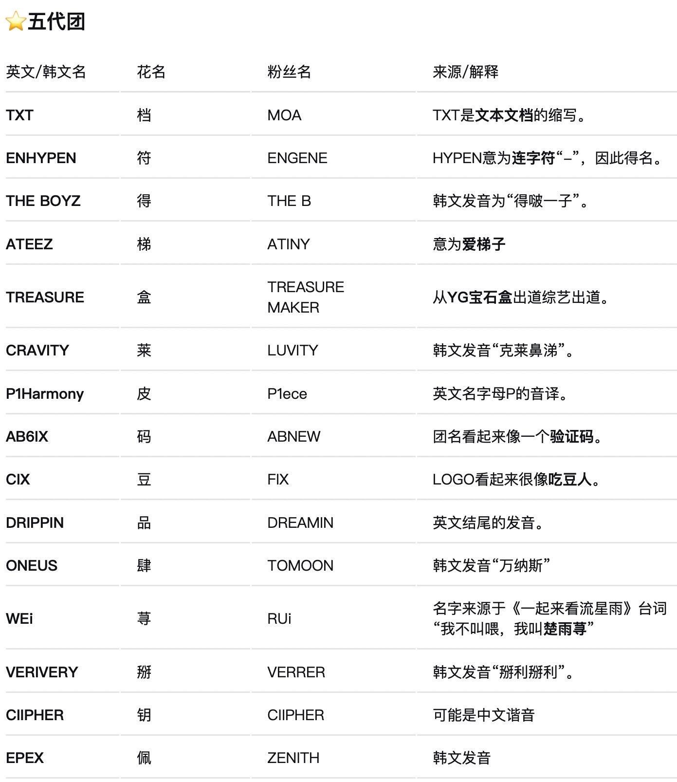 KPOP男团花名及来源大科普 