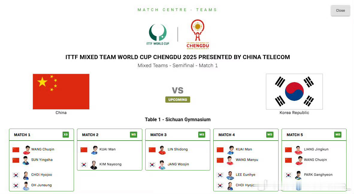 狮友会王楚钦 🦁2025年成都混合团体世界杯 今日赛程:第三阶段淘汰赛: 中国
