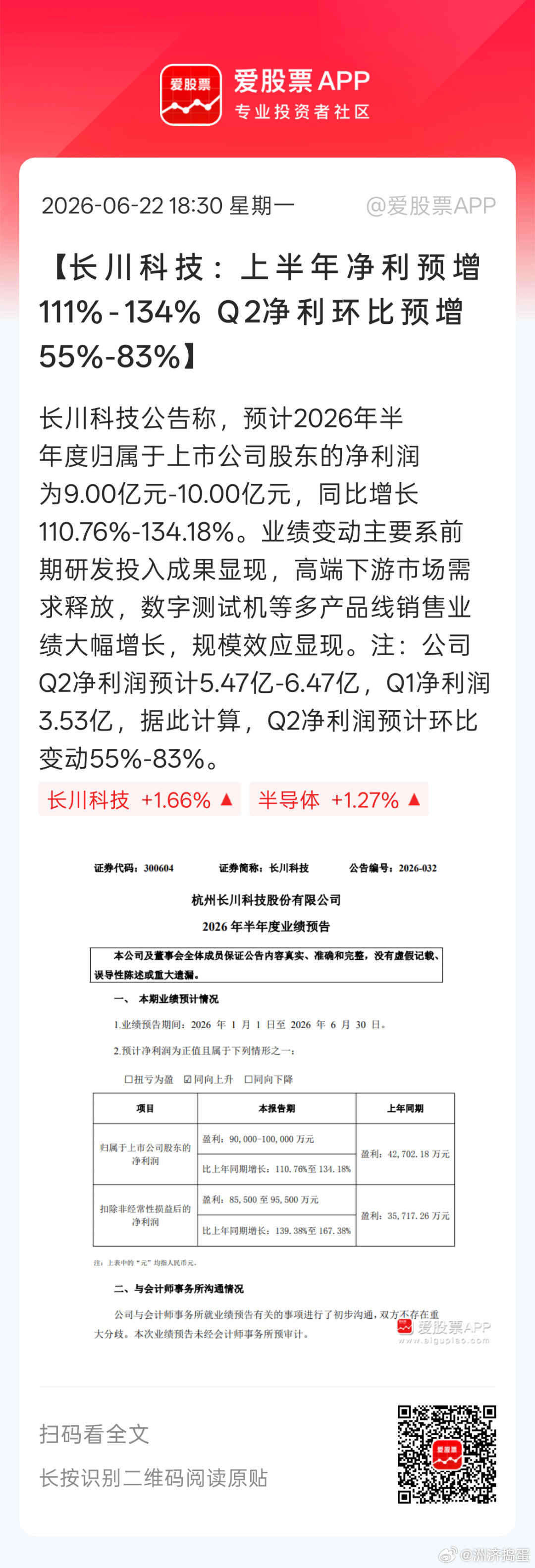 扩产上游设备业绩先行。。。长川科技环比继续高增长，看起来暂时安全。。看明天资金是
