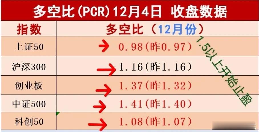 周五盘前消息，央妈今日开展1万亿元买断式逆回购操作，继续向市场释放流动性。   