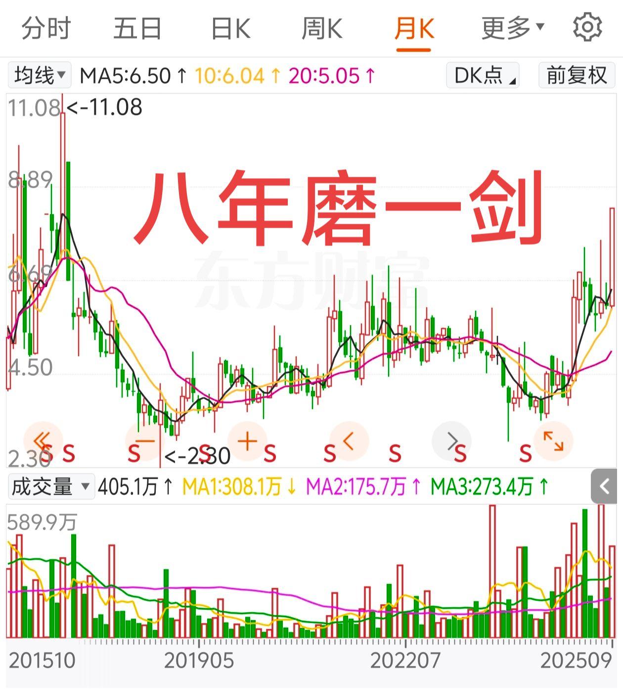 股民 交易 财经
