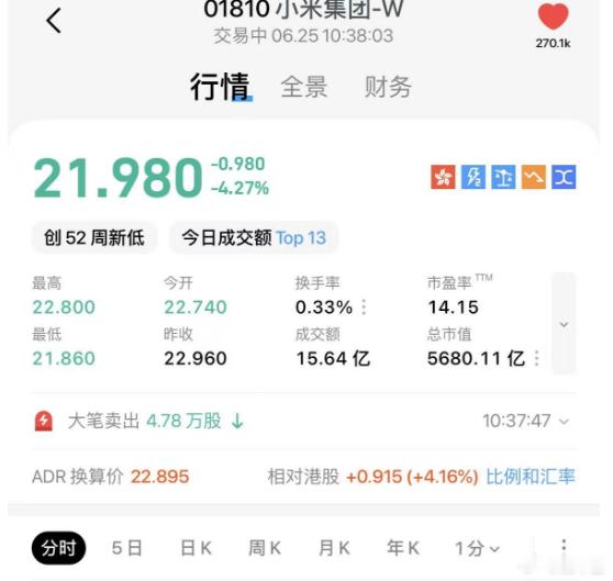 啊哈？小米到底能跌到哪里？ 