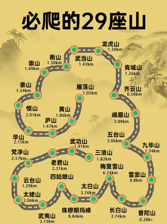 值得去的2⃣️9⃣️座山｜黄三、三清山