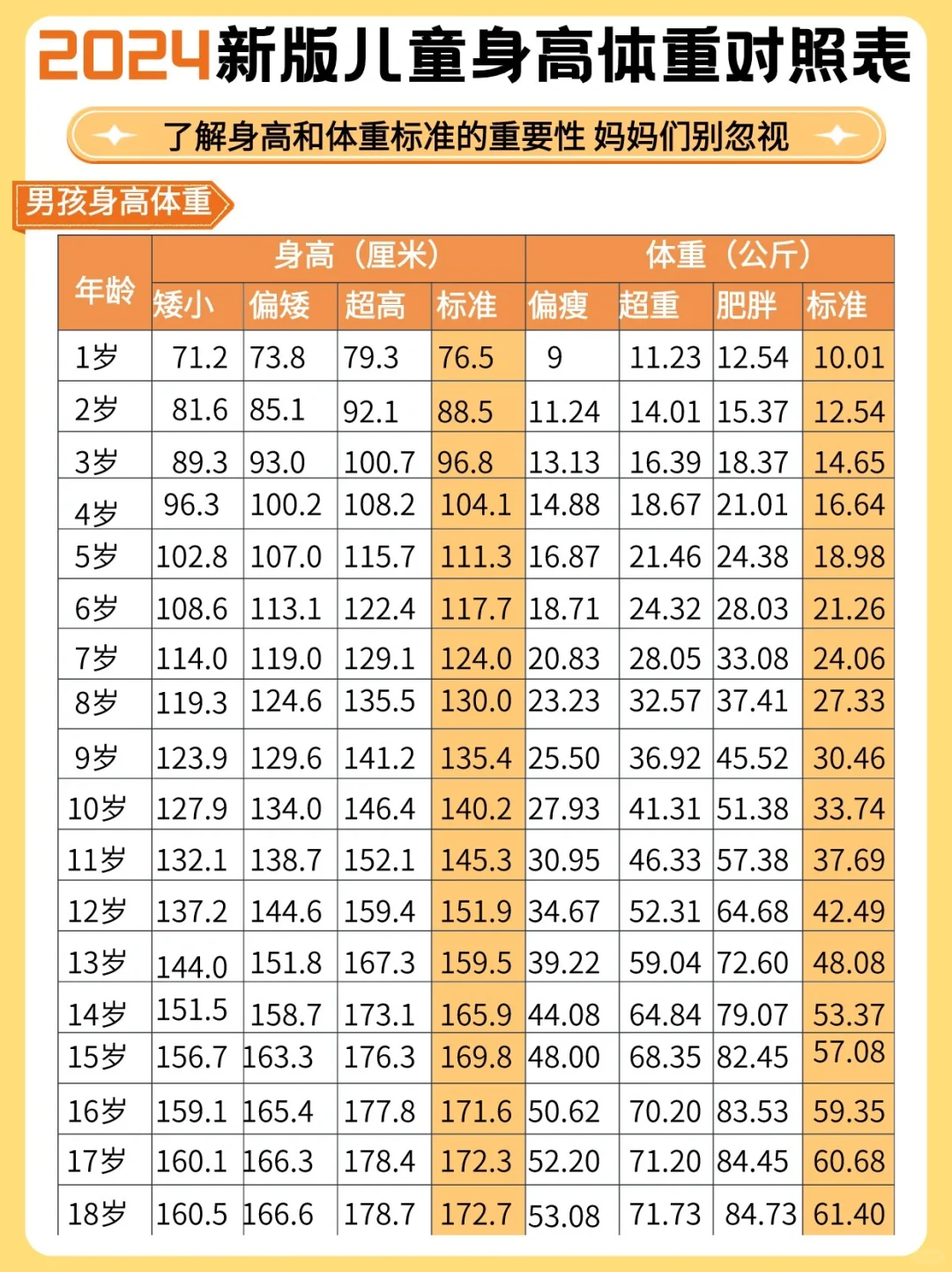 求求了❗️多了解儿童身高体重标准的重要性