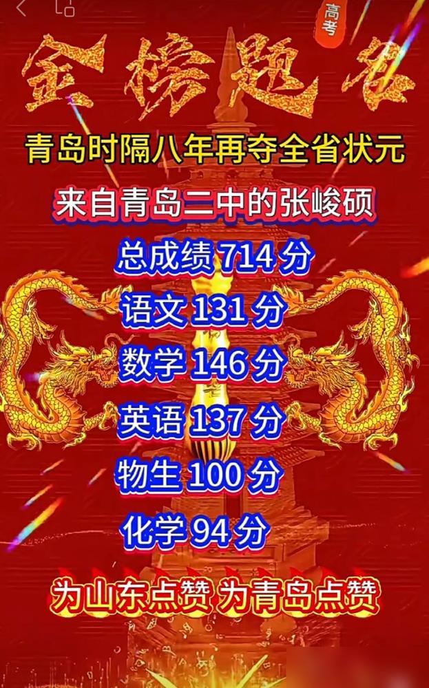 6月25日下午，2026年山东省高考成绩正式揭晓。

青岛这波高考战绩真的太给本