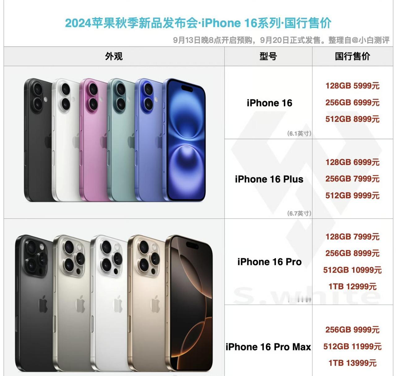 iPhone16发布完了！
iPhone 16：5999起
iPhone 16 