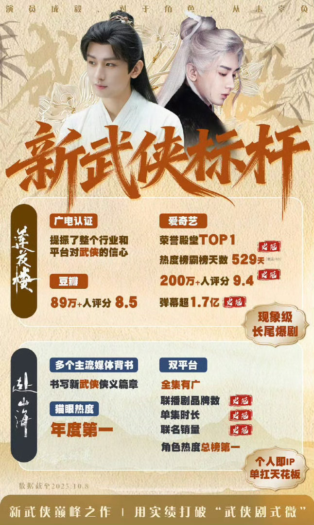 成毅 还是那句话，当潮水褪去，当嘿雾散去，只有成毅的剧闪闪发光。只要你看他的剧，