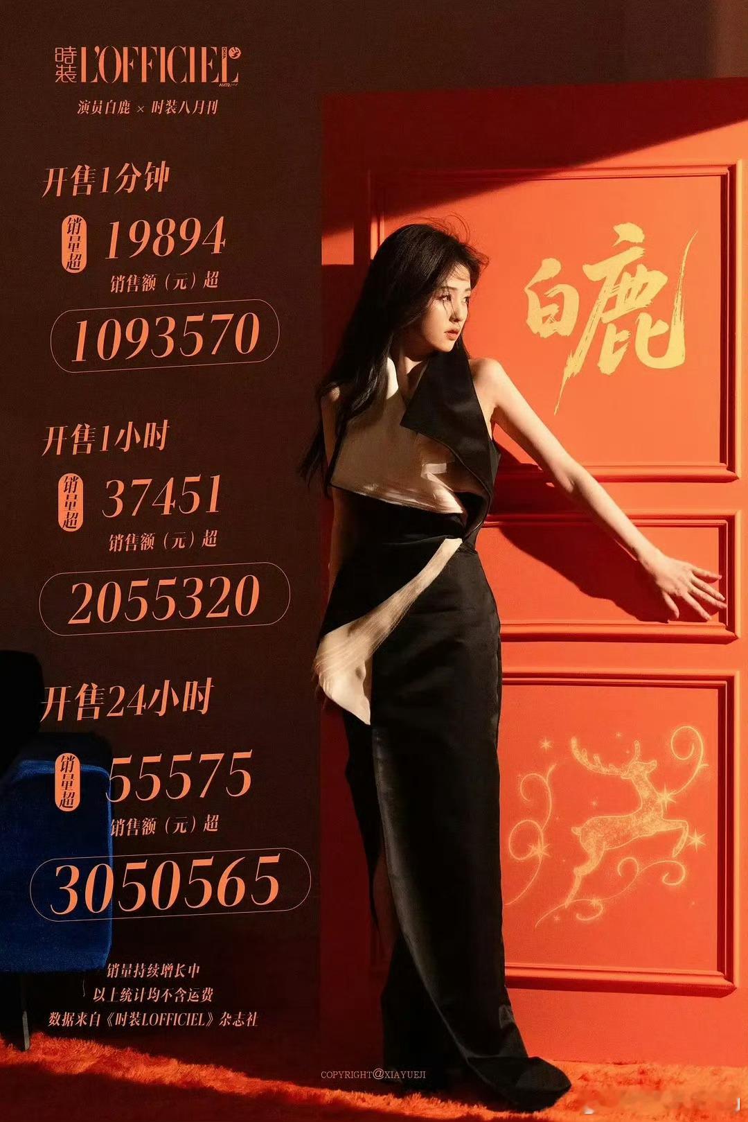 白鹿二登时装24h散买 官方销售额超305w[耶][耶]空袭杂志，无预告，无催氪