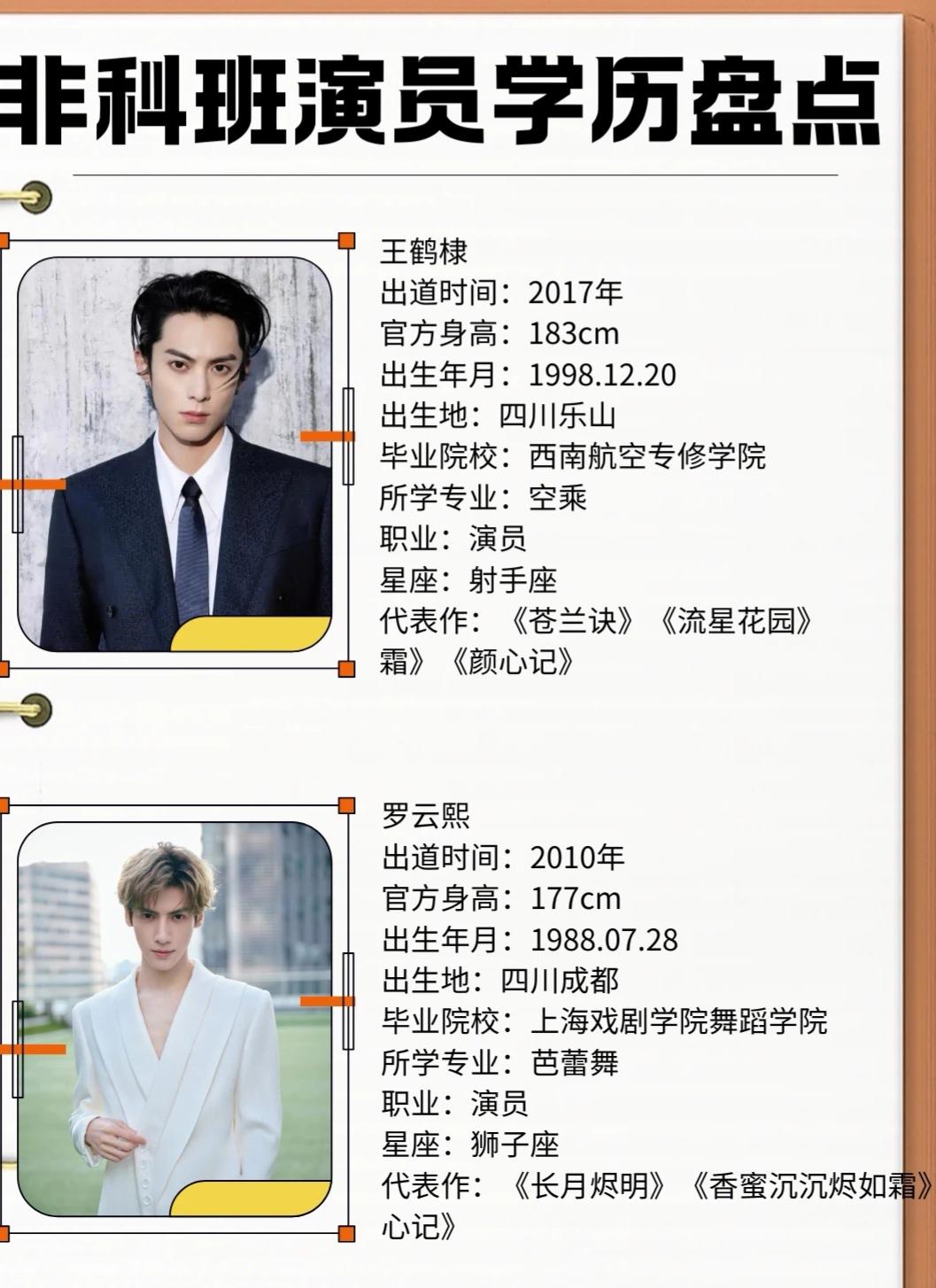 盘点一下娱乐圈里非科班出身的演员。你们还知道有哪些呢？