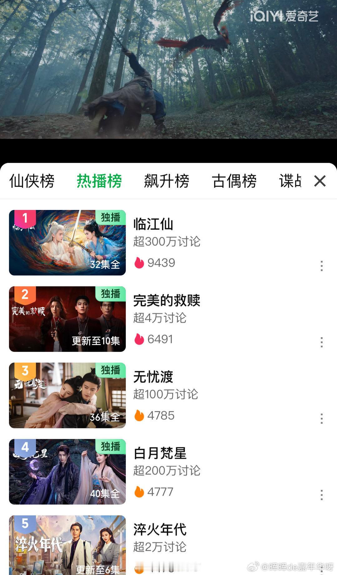 《无忧渡》热播期完结不到一个月，长尾集均增量300万！在爱奇艺热播榜雄踞第三很久
