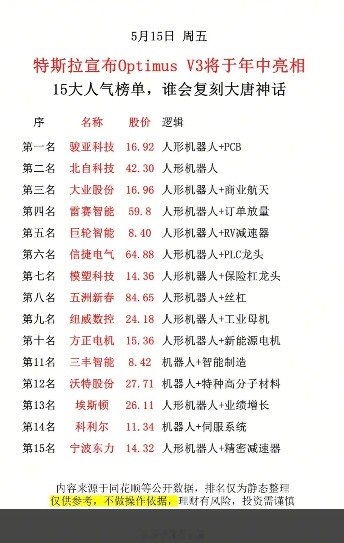 5.15周五  市场热点方向+人气热度榜！1.机器人执行器2.人形机器人3.新能