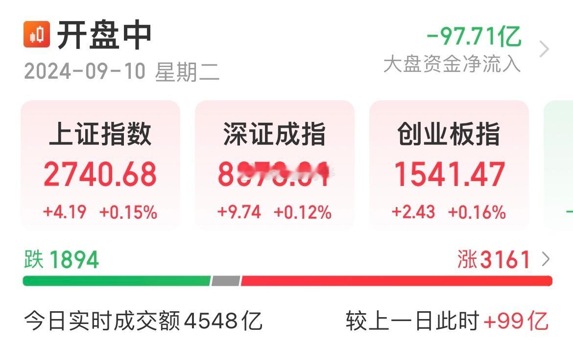 托而不举起，是捡筹码～#a股##股票##基金[超话]# ​​​