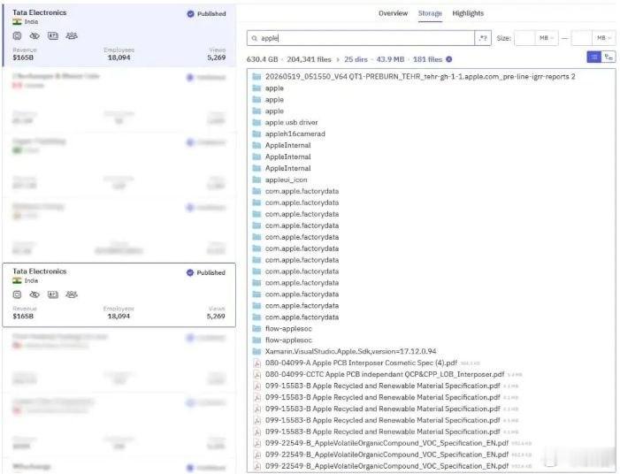 泄密程度：轻度 中度  重度  印度 苹果机密外泄冲击印度制造战略谢谢印度 ，让
