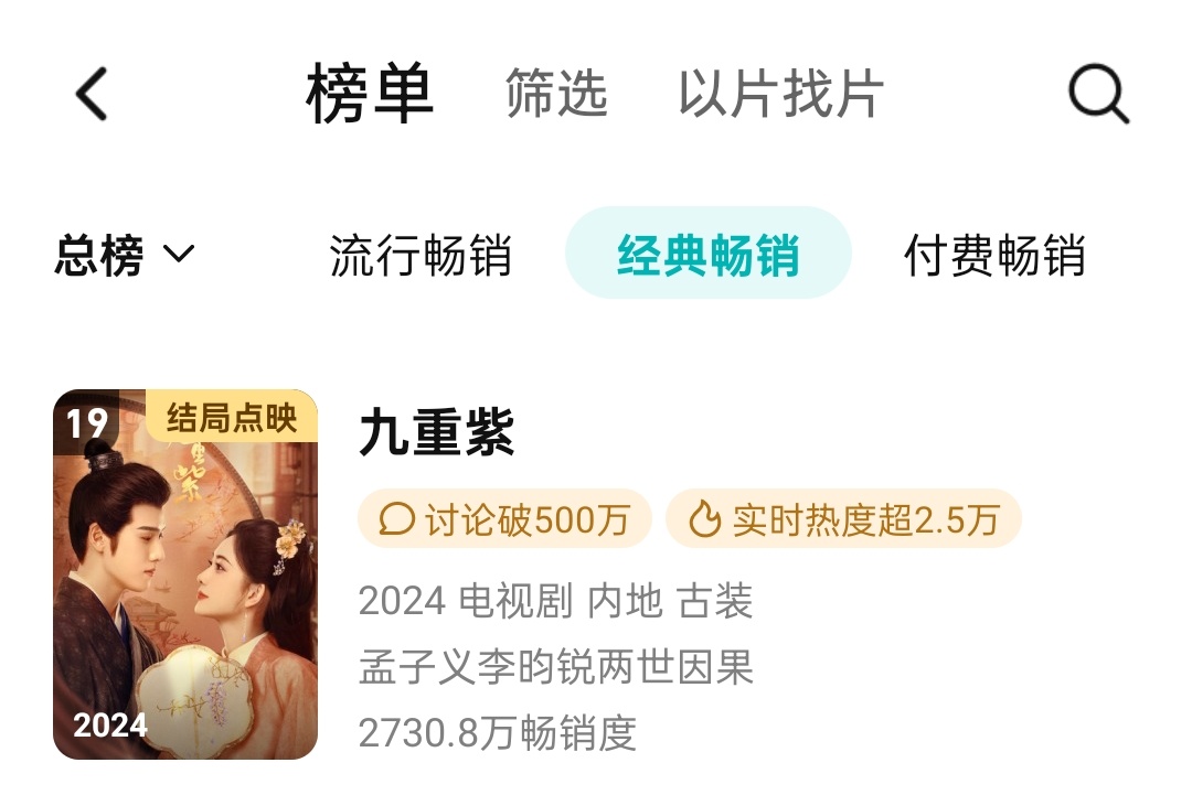 我们九重紫🐧拉新年榜19啦👏🏻小九继续冲呀[全力以赴][全力以赴][全力以