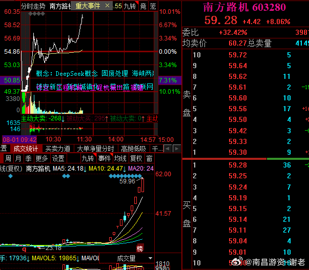 我看南方大哥有没有胆量主动进去 ​​​