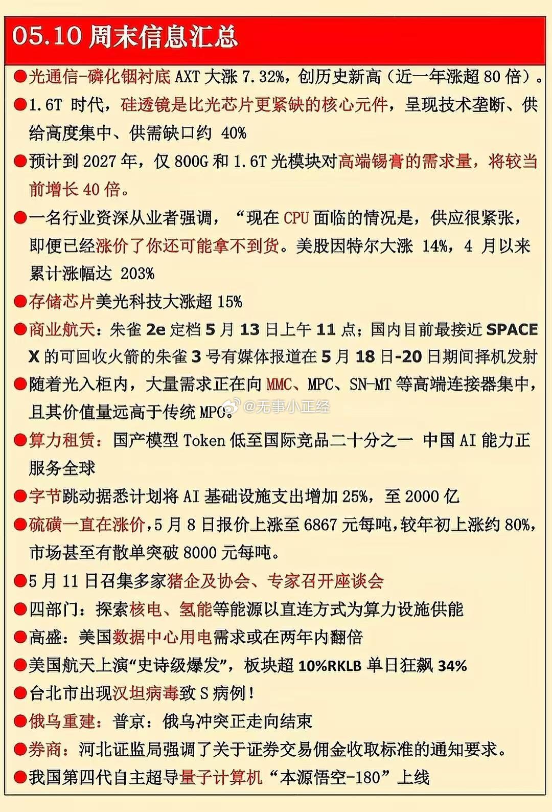 分享图片 