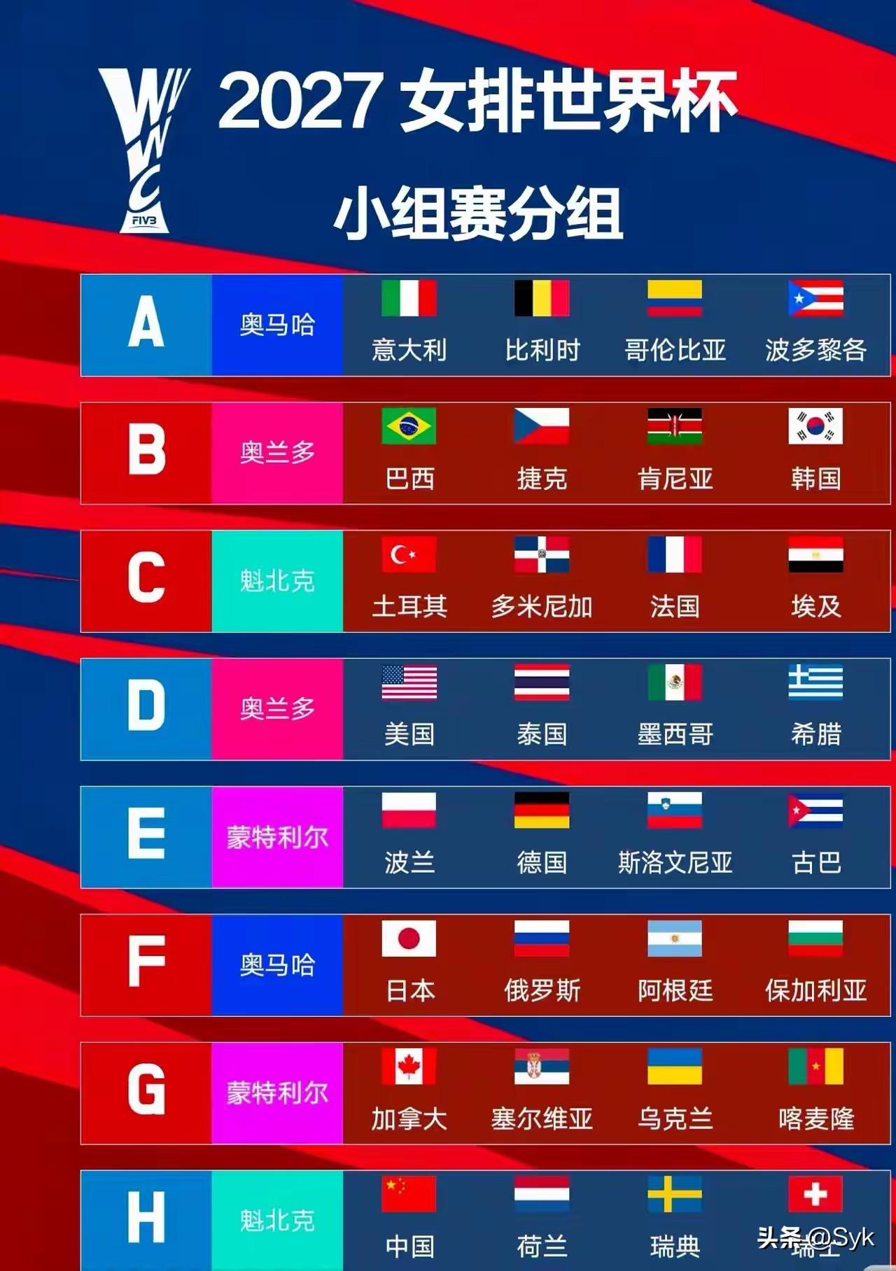 硬刚三支欧洲劲旅！相信中国女排，女排精神永不褪色！

2027女排世界杯分组出炉