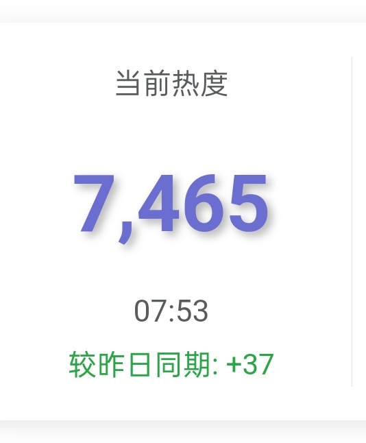 如此好的势头，大家还不动起来吗 